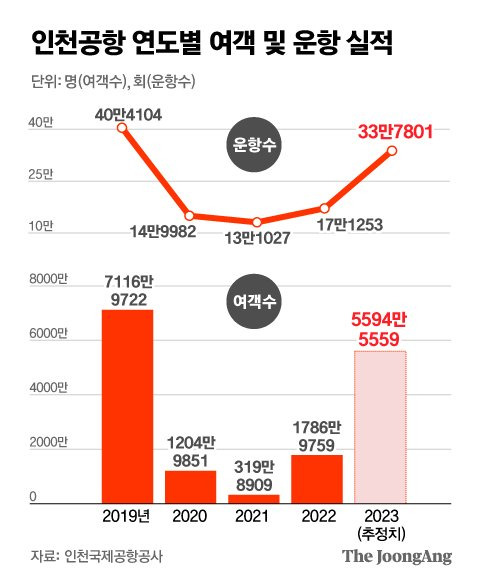 정근영 디자이너