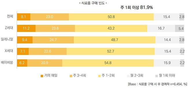 자료=롯데멤버스