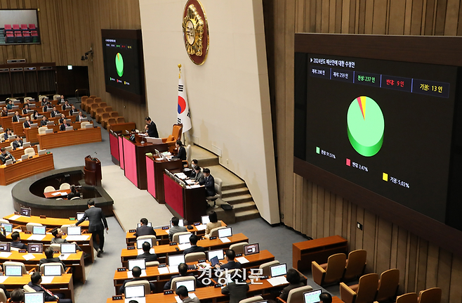 김진표 국회의장이 21일 본회의에서 2024년도 예산안을 통과시키고 있다. 박민규 선임기자