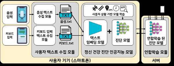 진단 과정을 설명한 모식도. 한국과학기술연구원