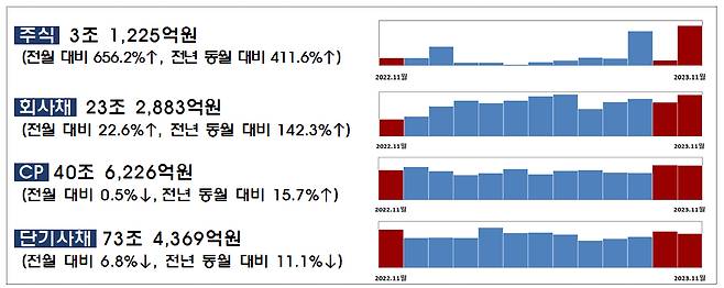 /사진제공=금융감독원