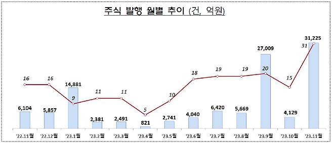 금융감독원 자료