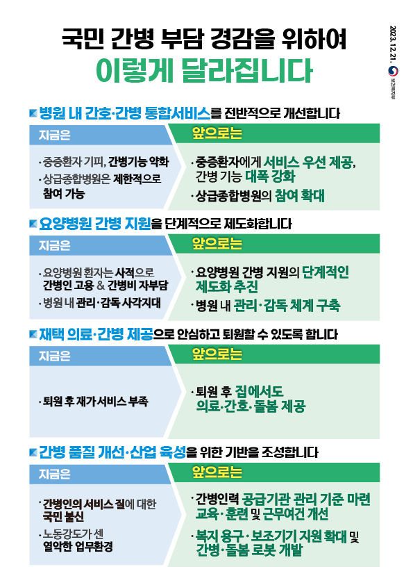 [서울=뉴시스] 보건복지부는 21일 당·정 협의를 거쳐 '국민 간병비 부담 경감방안'을 발표했다. (사진=보건복지부 제공) 2023.12.21. photo@newsis.com *재판매 및 DB 금지