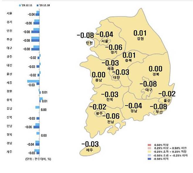 12월 셋째 주 아파트 매매가격 동향