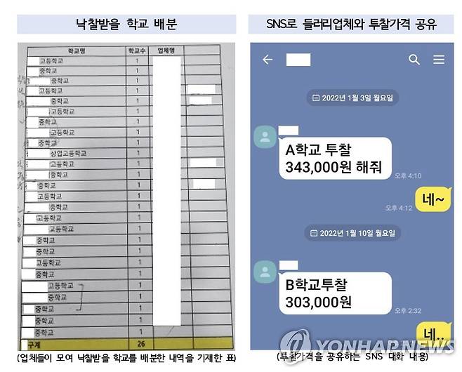 교복 입찰 담합 범행 수법 예시 [광주지검 제공]