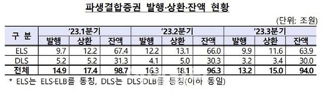 (사진=금감원)