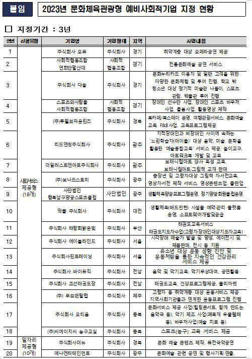 자료=문체부 제공