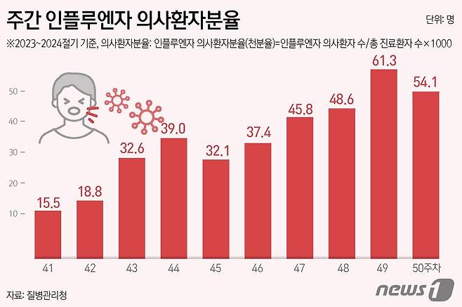 ⓒ News1 윤주희 디자이너