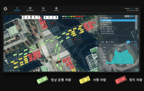 교차로 디지털트윈 적용 이미지. 사진=라온로드.