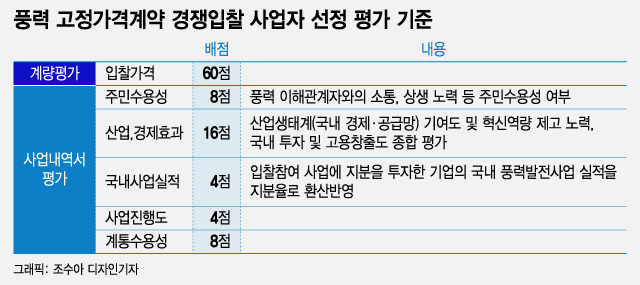 출처: 한국에너지공단