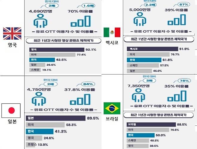 사진=방송통신위원회 제공