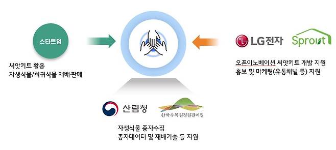 [산림청 제공. 재판매 및 DB 금지]