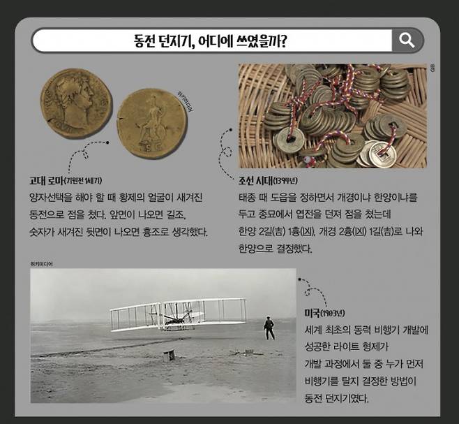 동전던지기 어디에 쓰였을까. 위키미디어, 게티이미지벵크 제공