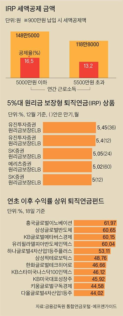 그래픽=이정권 기자 gaga@joongang.co.kr