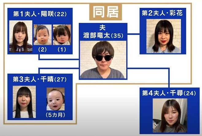 일부다처 생활 중인 와타나베의 가계도./아베마TV