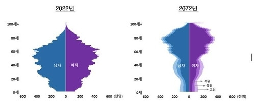 인구피라미드 / 사진 = 통계청