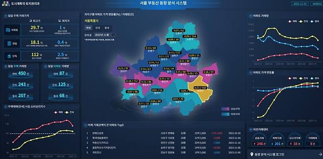 서울형 부동산 동향 분석시스템 화면 [서울시 제공. 재판매 및 DB 금지]