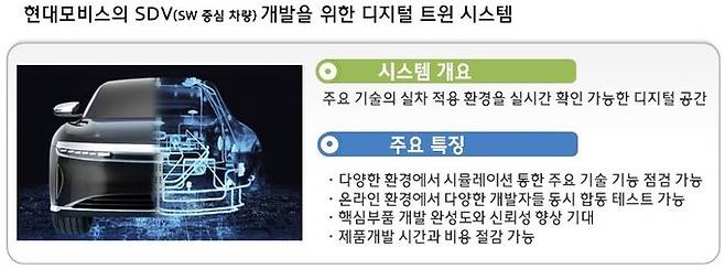 현대모비스 디지털 트윈 시스템 주요 특징. 현대모비스 제공