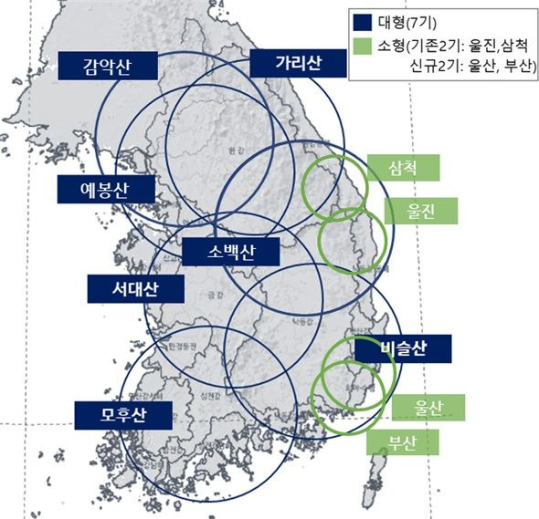 부산·울산에 소형강우레이더 완공…홍수예보 정확도↑