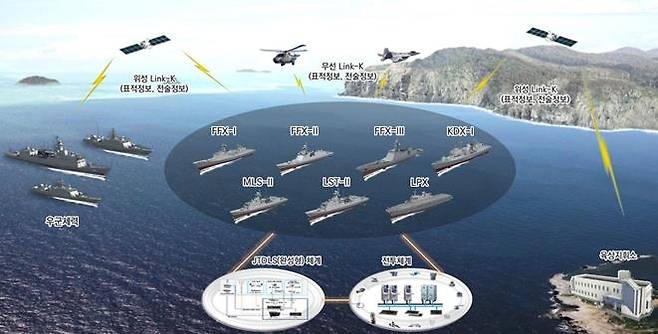 한화시스템이 개발하는 한국형 합동전술데이터링크체계 완성형 함정 7종 체계 개념 [한화시스템 제공, 재판매 및 DB 금지]