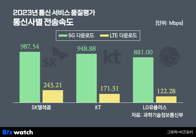 /그래픽=비즈워치