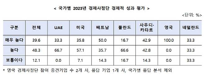 (표=한국중견기업연합회)