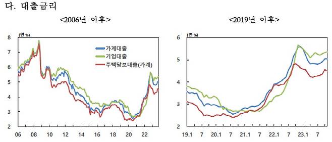 자료=한국은행