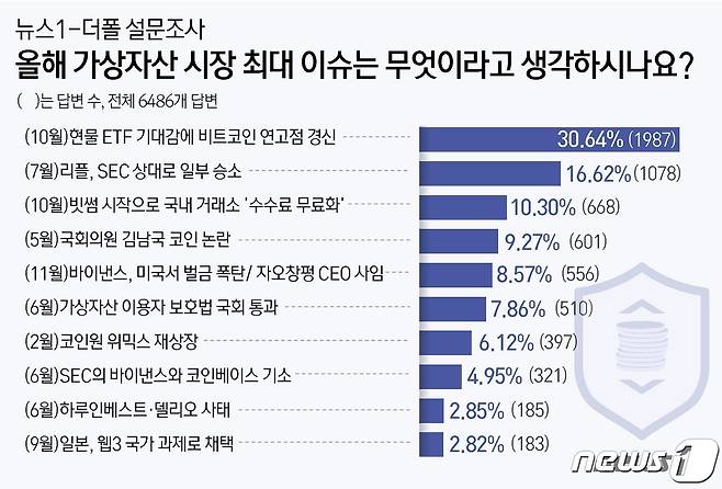 ⓒ News1 윤주희 디자이너