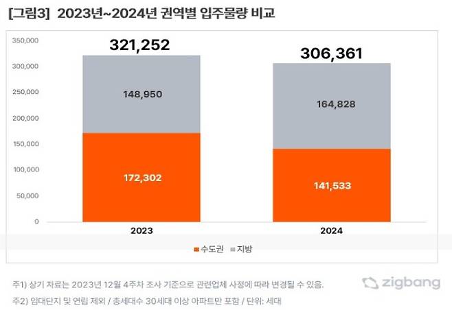 (직방 제공)