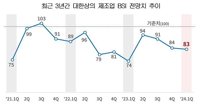 (대한상의 제공)