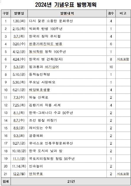 기념우표 발행계획. 자료=우정사업본부 제공