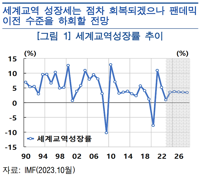 한국은행 제공.