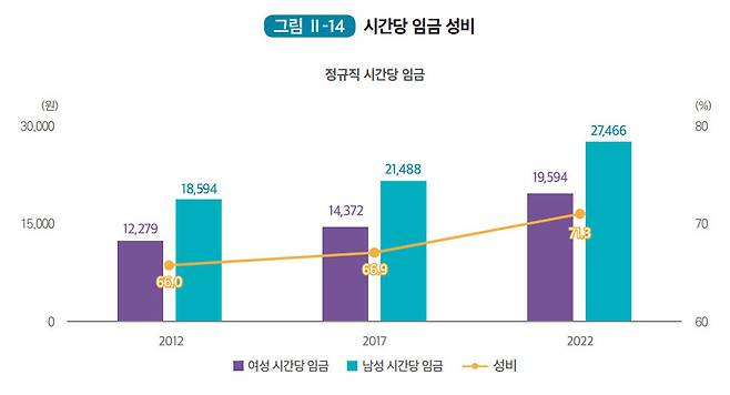 자료 여성 경제 활동백서