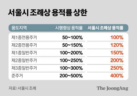 그래픽=김경진 기자 capkim@joongang.co.kr