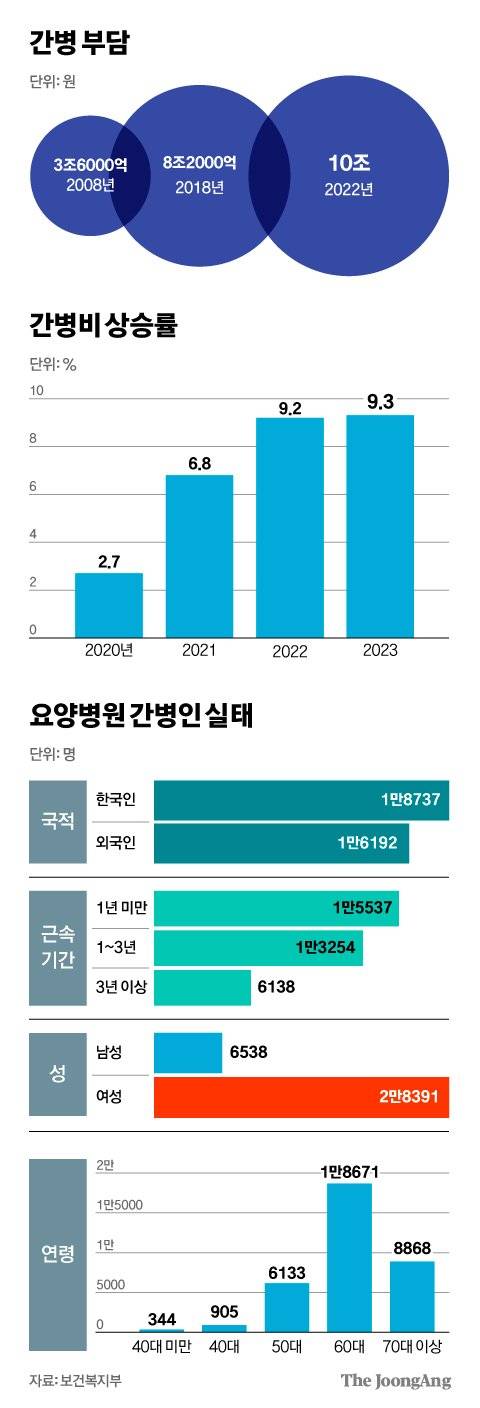 김영희 디자이너