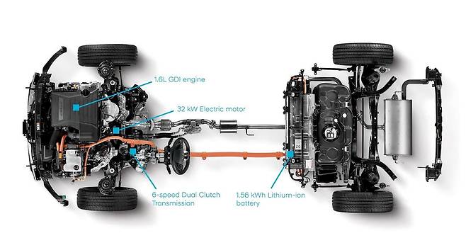 Hyundai Motor Group's self-developed hybrid system (Hyundai Motor Group)