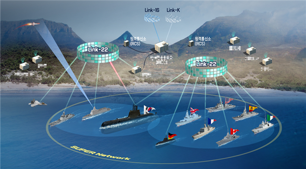 장보고-II(KSS-II) 연합해상전술데이터링크(Link-22) 운용 개념도. 사진제공=LIG넥스원