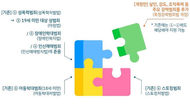 피해자 국선변호사 지원 범위 확대안 설명도 (사진=법무부)