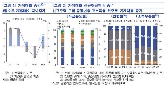 출처: 한국은행