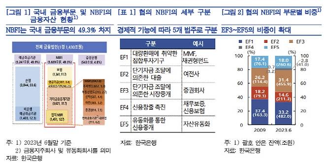 출처: 한국은행