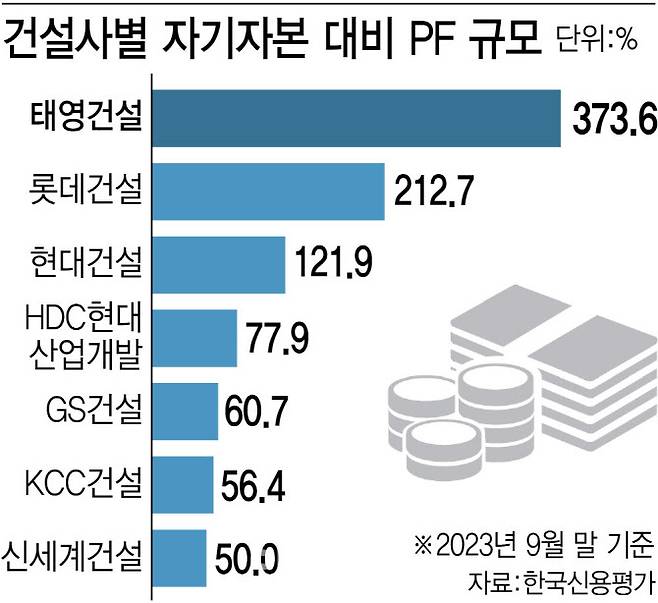 [그래픽=이데일리 김정훈 기자]