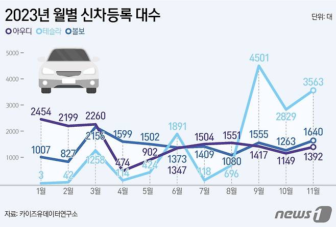 ⓒ News1 양혜림 디자이너