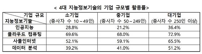 (과학기술정보통신부 제공)