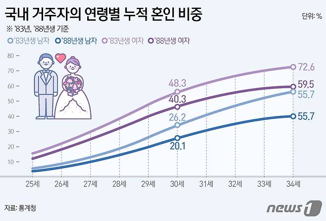 ⓒ News1 양혜림 디자이너