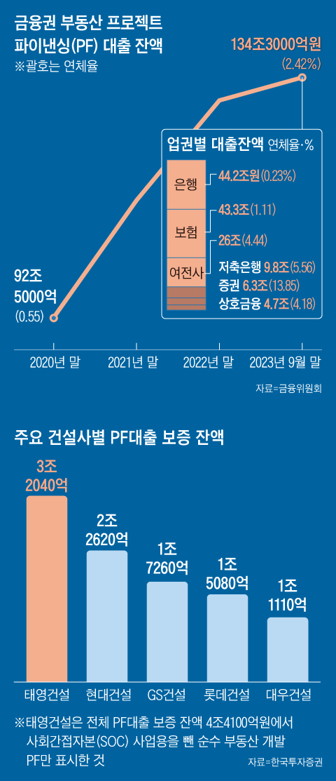 그래픽=박상훈