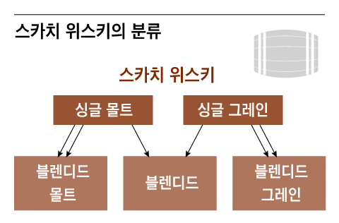 그래픽=조선디자인랩 이민경