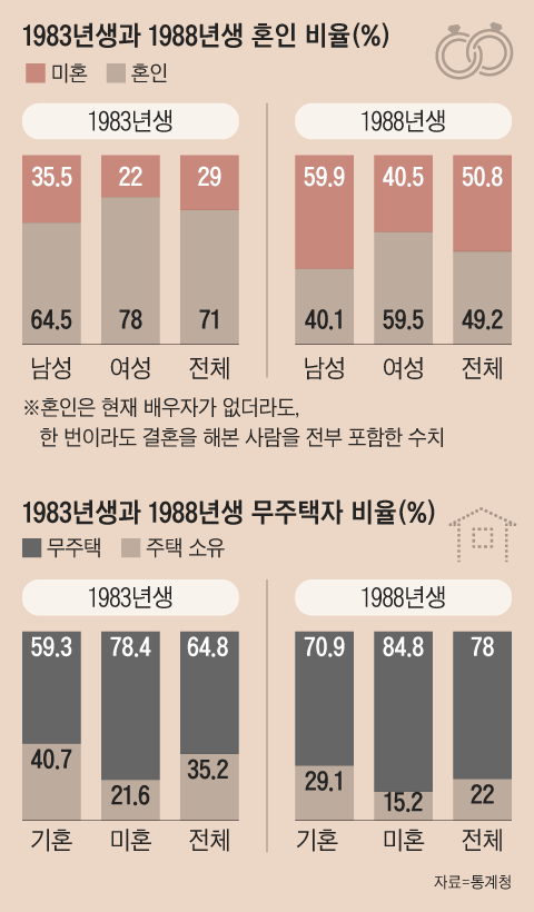 그래픽=양진경