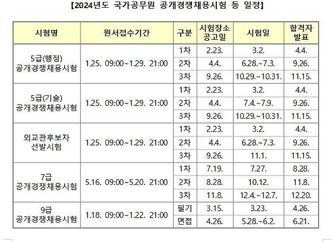 [인사혁신처 제공]