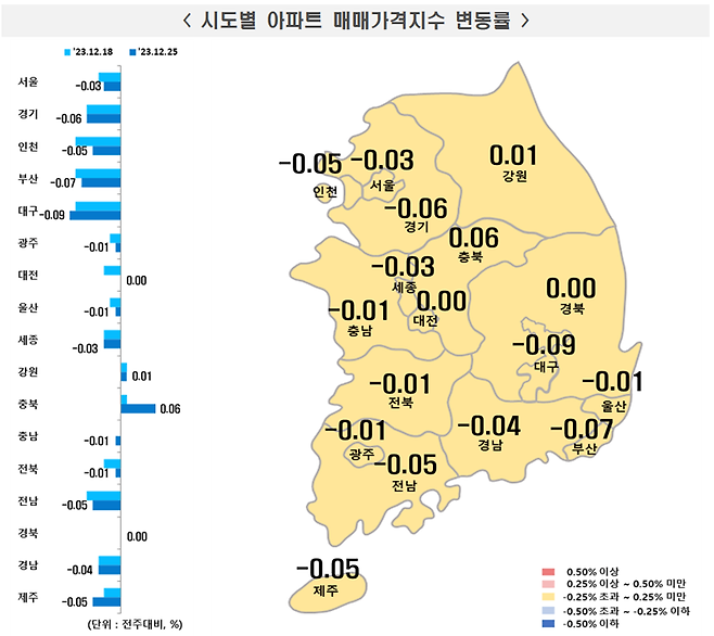 시도별 아파트 매매가격지수 변동률. 한국부동산원 제공