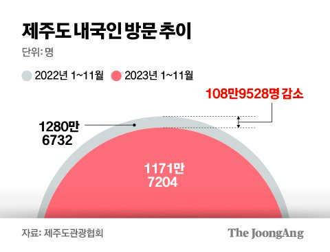 김주원 기자